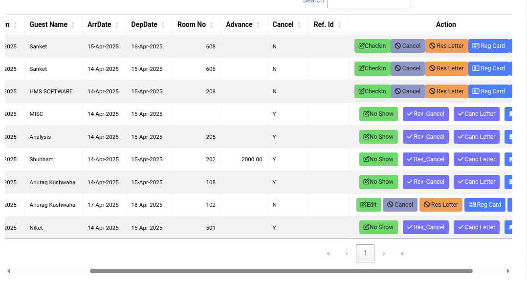 Reservation Management Dashboard
